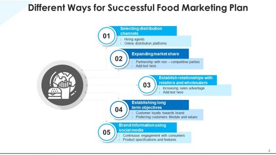 Merchandising Of Eatables Visual Graphics Ppt PowerPoint Presentation Complete Deck With Slides