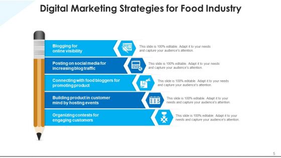Merchandising Of Eatables Visual Graphics Ppt PowerPoint Presentation Complete Deck With Slides