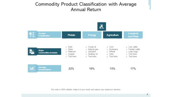 Merchandize Categorization Optimization Goal Ppt PowerPoint Presentation Complete Deck