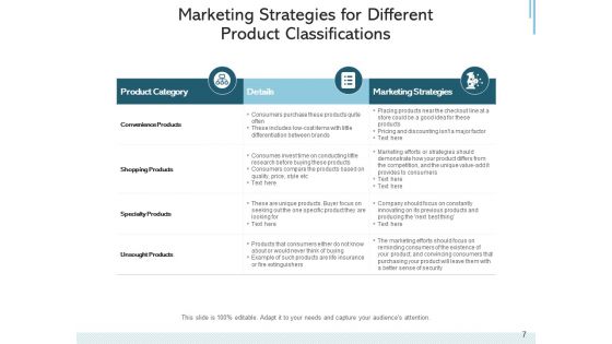 Merchandize Categorization Optimization Goal Ppt PowerPoint Presentation Complete Deck