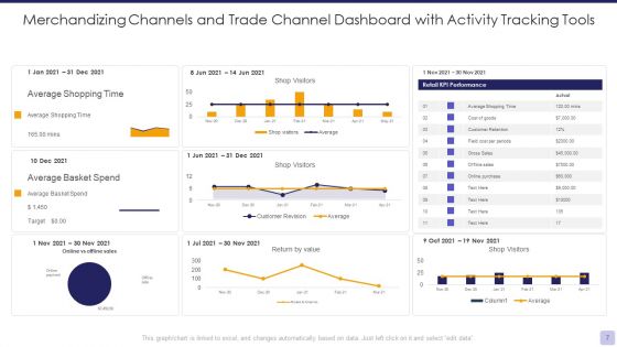 Merchandizing Channels Ppt PowerPoint Presentation Complete Deck With Slides
