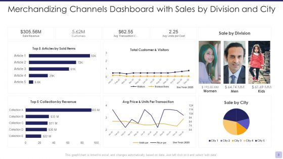 Merchandizing Channels Ppt PowerPoint Presentation Complete Deck With Slides