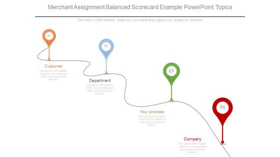 Merchant Assignment Balanced Scorecard Example Powerpoint Topics