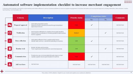 Merchant Engagement Ppt PowerPoint Presentation Complete Deck With Slides