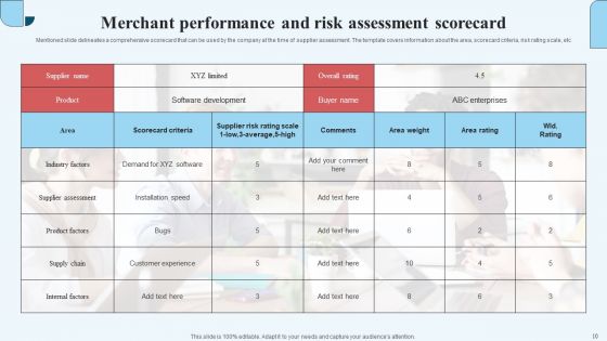 Merchant Performance Ppt PowerPoint Presentation Complete Deck With Slides