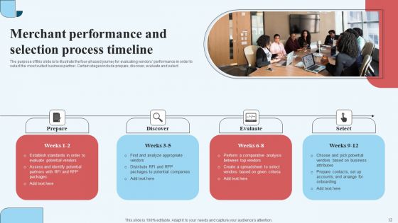 Merchant Performance Ppt PowerPoint Presentation Complete Deck With Slides