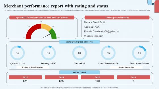 Merchant Performance Ppt PowerPoint Presentation Complete Deck With Slides