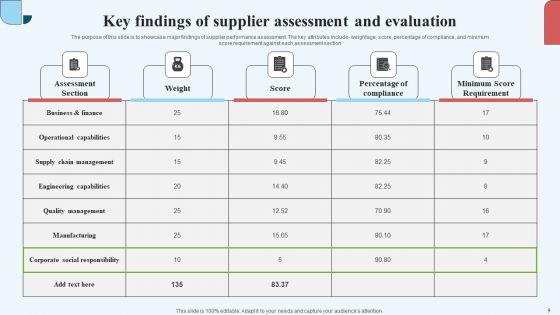 Merchant Performance Ppt PowerPoint Presentation Complete Deck With Slides