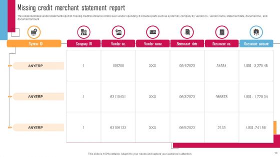 Merchant Report Ppt PowerPoint Presentation Complete Deck With Slides