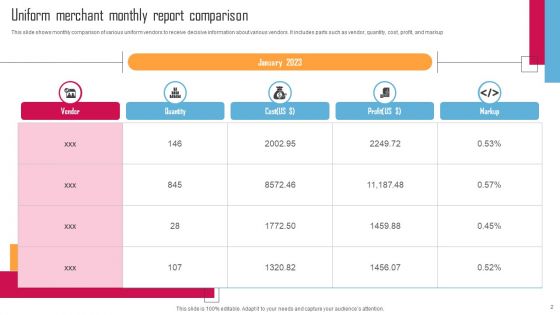 Merchant Report Ppt PowerPoint Presentation Complete Deck With Slides
