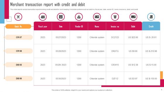 Merchant Report Ppt PowerPoint Presentation Complete Deck With Slides