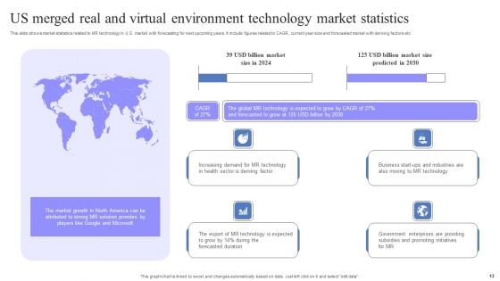 Merged Real And Virtual Environment Ppt PowerPoint Presentation Complete Deck With Slides