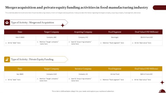Merger Acquisition And Private Equity Funding Activities In Food Manufacturing Industry Graphics PDF