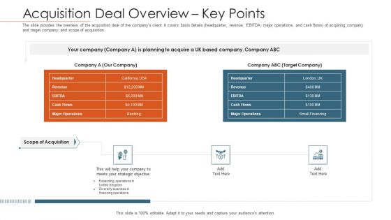 Merger Agreement Pitch Deck Acquisition Deal Overview Key Points Sample PDF