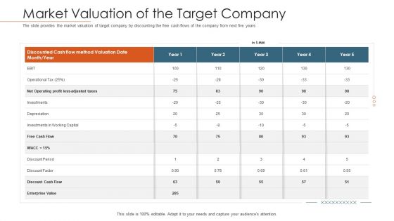 Merger Agreement Pitch Deck Market Valuation Of The Target Company Elements PDF