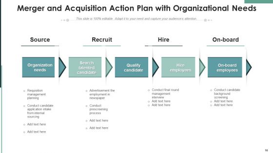 Merger And Acquisition Action Plan Retention Planning Ppt PowerPoint Presentation Complete Deck With Slides
