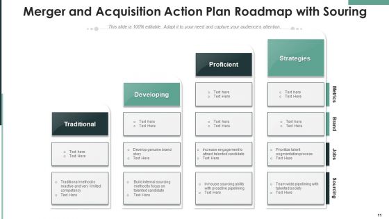 Merger And Acquisition Action Plan Retention Planning Ppt PowerPoint Presentation Complete Deck With Slides