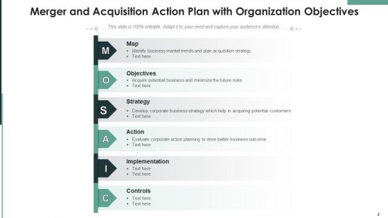 Merger And Acquisition Action Plan Retention Planning Ppt PowerPoint Presentation Complete Deck With Slides