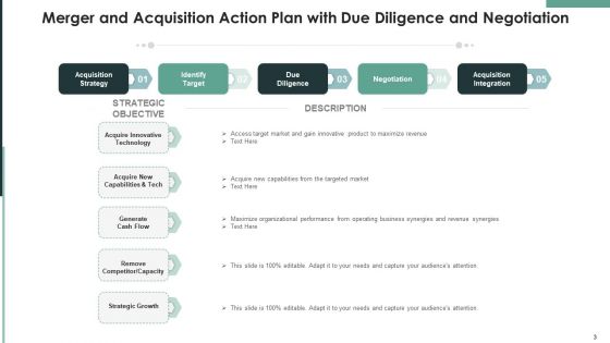 Merger And Acquisition Action Plan Retention Planning Ppt PowerPoint Presentation Complete Deck With Slides