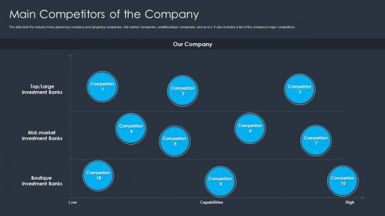 Merger And Acquisition Buying Strategy For Business Growth Main Competitors Of The Company Background PDF