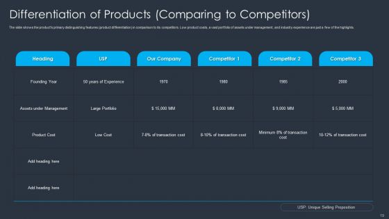 Merger And Acquisition Buying Strategy For Business Growth Ppt PowerPoint Presentation Complete With Slides
