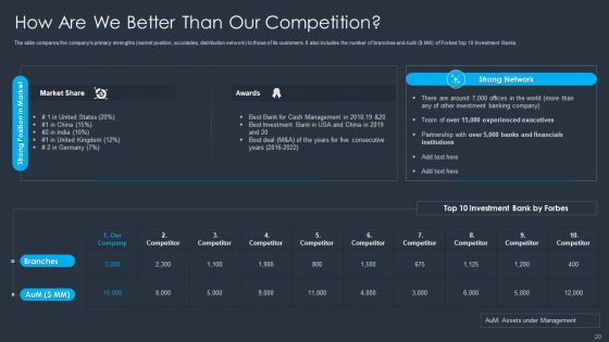 Merger And Acquisition Buying Strategy For Business Growth Ppt PowerPoint Presentation Complete With Slides