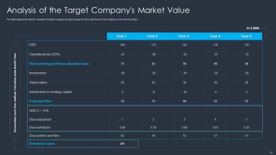 Merger And Acquisition Buying Strategy For Business Growth Ppt PowerPoint Presentation Complete With Slides
