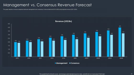 Merger And Acquisition Buying Strategy For Business Growth Ppt PowerPoint Presentation Complete With Slides