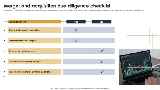 Merger And Acquisition Checklist Ppt PowerPoint Presentation Complete Deck With Slides