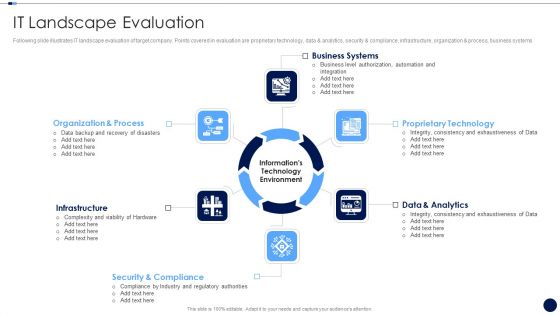 Merger And Acquisition Due Diligence Checklist IT Landscape Evaluation Designs PDF