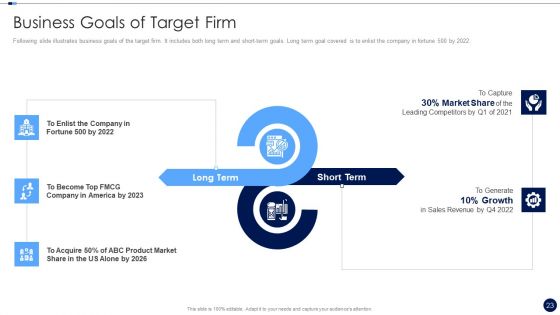 Merger And Acquisition Due Diligence Checklist Ppt PowerPoint Presentation Complete Deck With Slides
