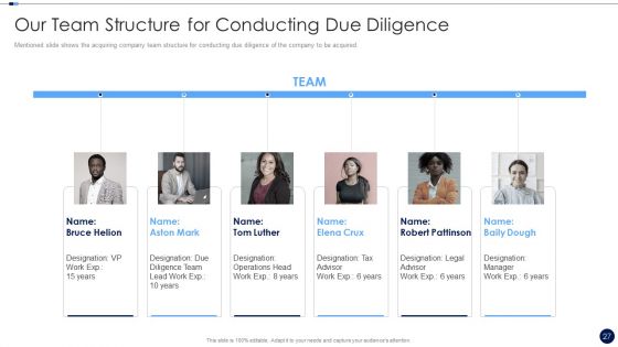 Merger And Acquisition Due Diligence Checklist Ppt PowerPoint Presentation Complete Deck With Slides