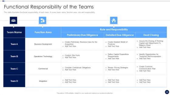 Merger And Acquisition Due Diligence Checklist Ppt PowerPoint Presentation Complete Deck With Slides