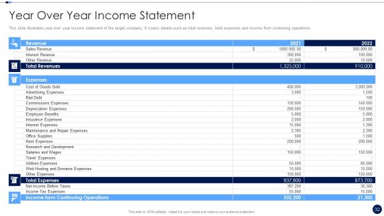 Merger And Acquisition Due Diligence Checklist Ppt PowerPoint Presentation Complete Deck With Slides