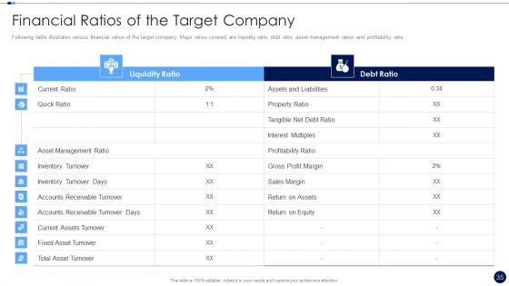 Merger And Acquisition Due Diligence Checklist Ppt PowerPoint Presentation Complete Deck With Slides