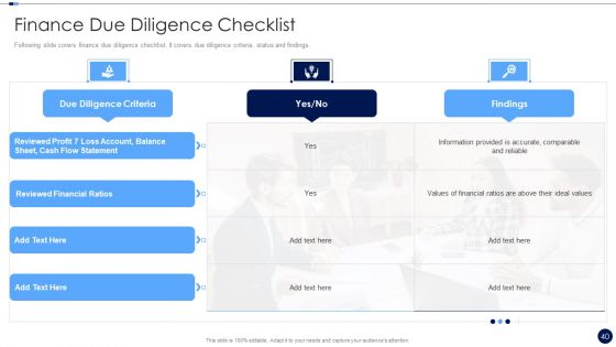 Merger And Acquisition Due Diligence Checklist Ppt PowerPoint Presentation Complete Deck With Slides