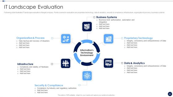 Merger And Acquisition Due Diligence Checklist Ppt PowerPoint Presentation Complete Deck With Slides
