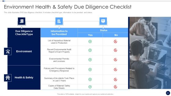 Merger And Acquisition Due Diligence Checklist Ppt PowerPoint Presentation Complete Deck With Slides