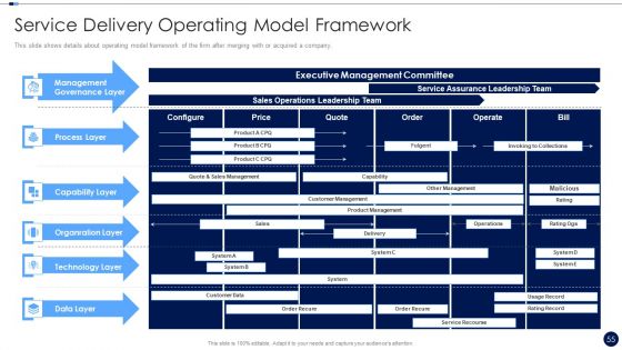 Merger And Acquisition Due Diligence Checklist Ppt PowerPoint Presentation Complete Deck With Slides