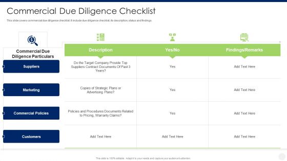 Merger And Acquisition Due Diligence Commercial Due Diligence Checklist Information PDF