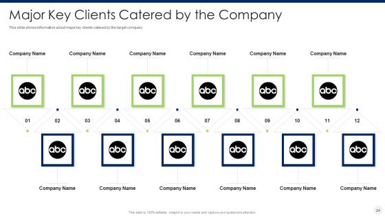 Merger And Acquisition Due Diligence Ppt PowerPoint Presentation Complete Deck With Slides