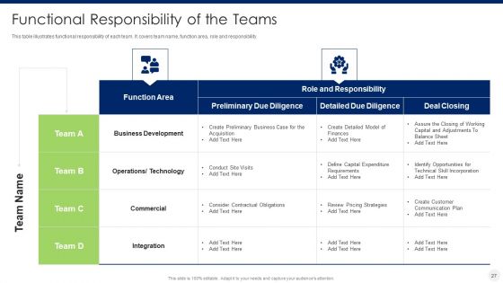 Merger And Acquisition Due Diligence Ppt PowerPoint Presentation Complete Deck With Slides