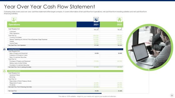 Merger And Acquisition Due Diligence Ppt PowerPoint Presentation Complete Deck With Slides