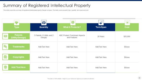 Merger And Acquisition Due Diligence Ppt PowerPoint Presentation Complete Deck With Slides