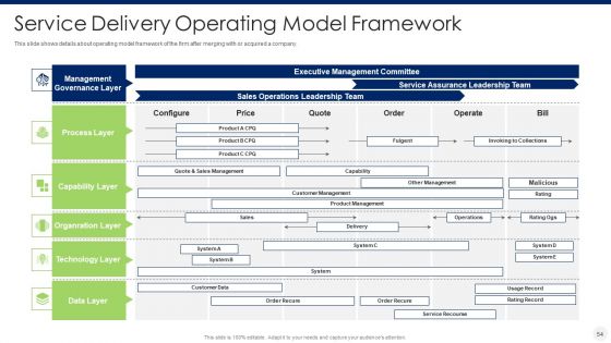 Merger And Acquisition Due Diligence Ppt PowerPoint Presentation Complete Deck With Slides