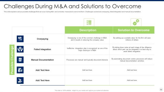 Merger And Acquisition Due Diligence Ppt PowerPoint Presentation Complete Deck With Slides