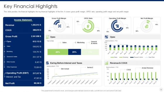 Merger And Acquisition Due Diligence Ppt PowerPoint Presentation Complete Deck With Slides