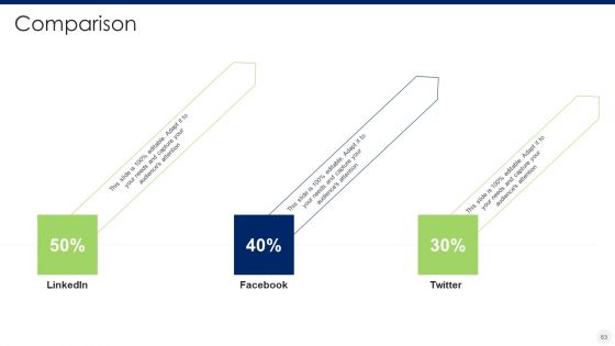 Merger And Acquisition Due Diligence Ppt PowerPoint Presentation Complete Deck With Slides