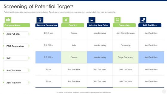 Merger And Acquisition Due Diligence Screening Of Potential Targets Elements PDF