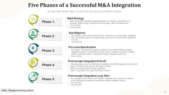 Merger And Acquisition Incorporation Process Ppt PowerPoint Presentation Complete Deck With Slides